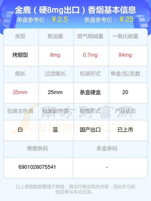 外国香烟低焦油有哪些 外国香烟低焦油有哪些品牌