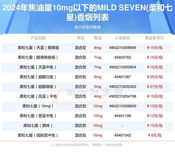 外国香烟低焦油有哪些 外国香烟低焦油有哪些品牌