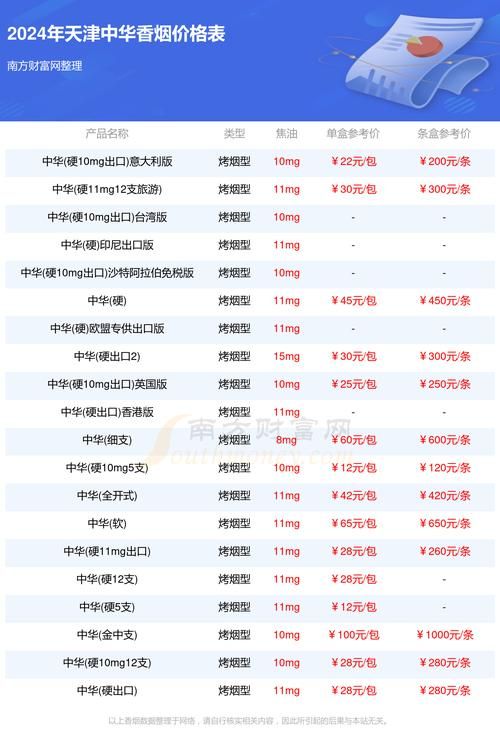 天津哪里有韩国香烟卖啊 天津韩国烟哪里买