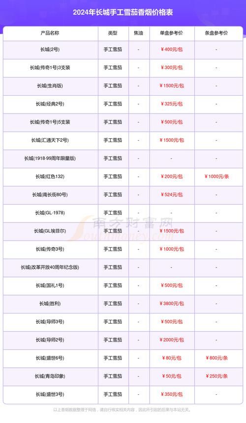 国产雪茄香烟都什么价位 国产雪茄烟有哪些品牌