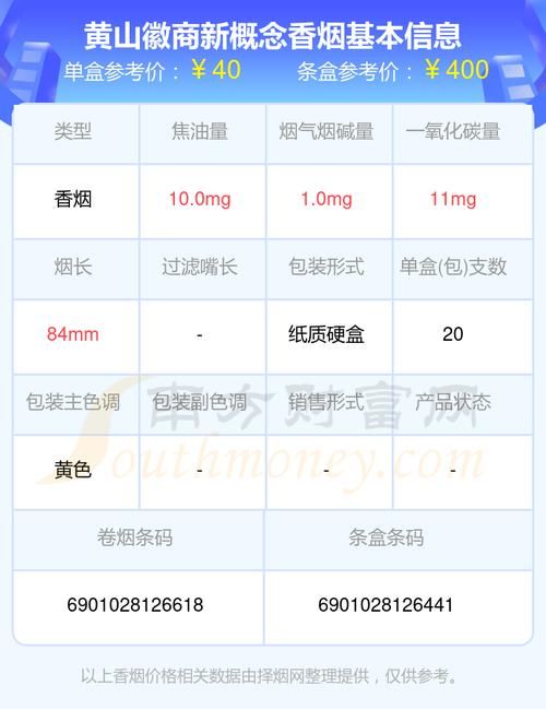 太原徽商香烟多少钱 请问徽商香烟多少钱一包