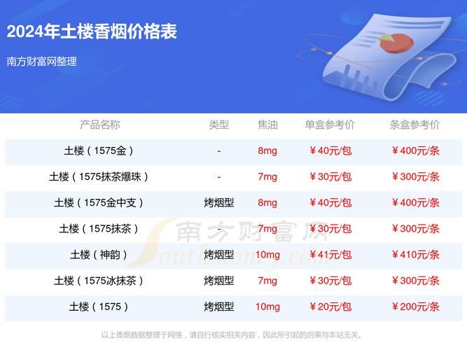 土楼软包香烟什么价 土楼香烟价格 零售价