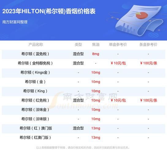 在哪里卖希尔顿香烟 哪里有卖老版希尔顿烟