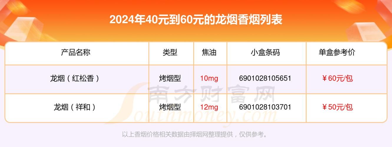 太龙香烟多少钱 龙烟太阳岛价格表和图片香烟