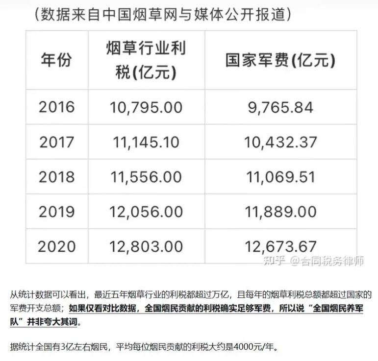 国家对香烟收哪些税种 香烟征收什么税