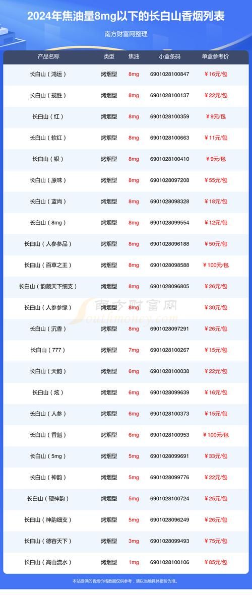 吉林便宜的香烟种类有哪些 吉林省的烟价格从低到高