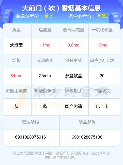 大前门香烟1990年什么样子 大前门老烟标价格表