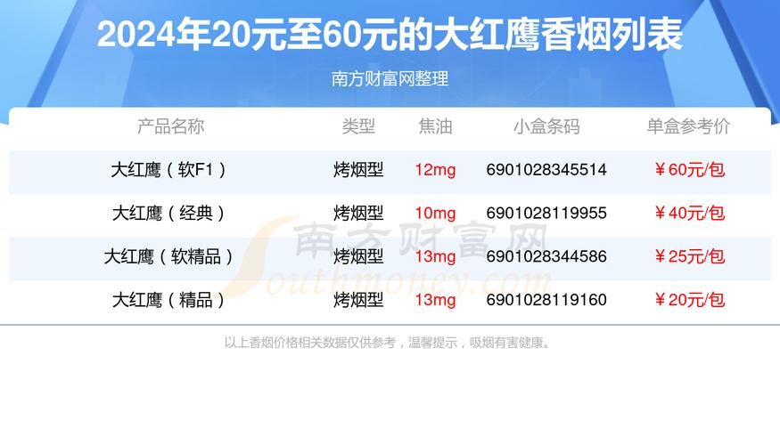 大红鹰香烟广东哪里有卖 大红鹰香烟哪里有卖的