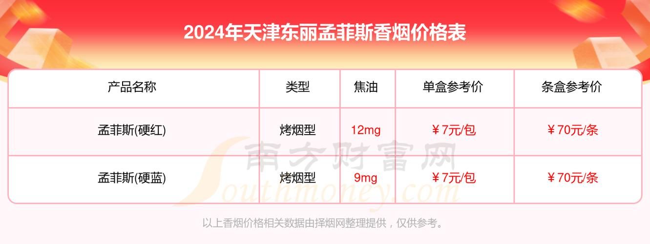 天津哪里的香烟好抽点 天津哪里烟品种最全