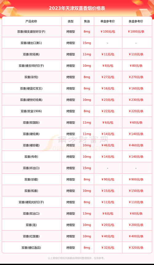 天津哪里有卖散香烟的 天津哪里能买到真烟