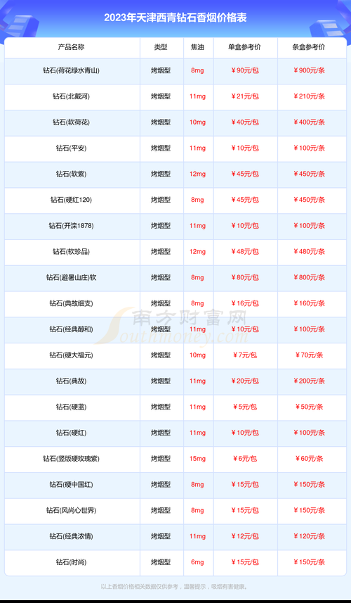 哪里的天津香烟最好买到 天津哪里烟品种最全