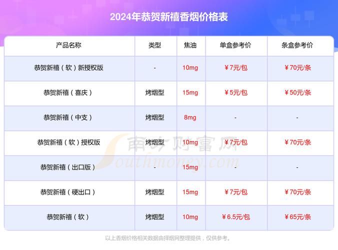 哪里有卖恭贺新禧香烟的 恭贺新禧香烟硬烟价格批发价多少一条