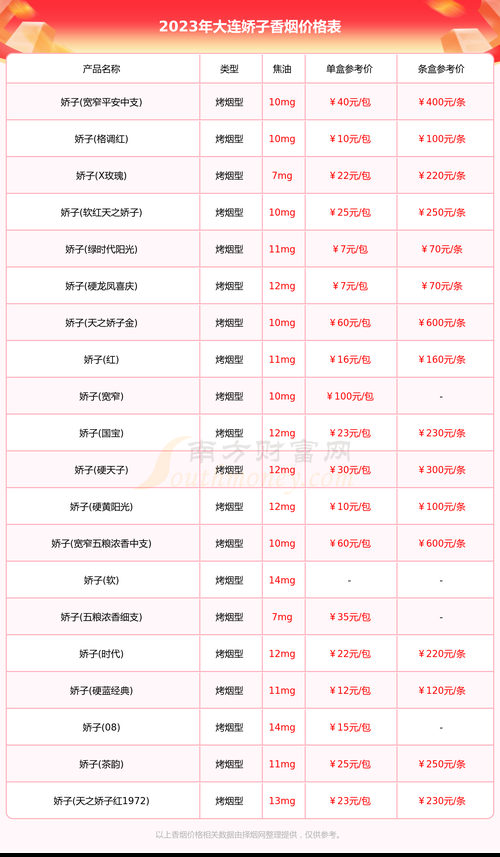 大连有什么香烟品牌好卖 大连本地的香烟品牌