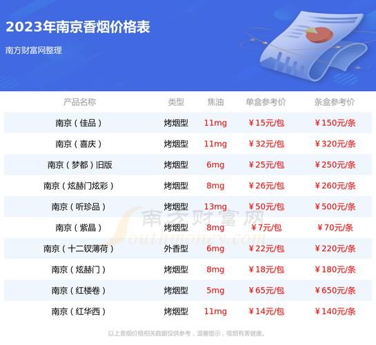 大观园香烟江西哪里有卖 大观园香烟多少钱一盒