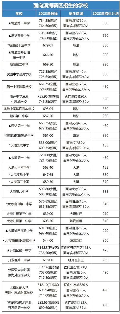 天津滨海新区哪里卖香烟 天津滨海新区烟草专卖局