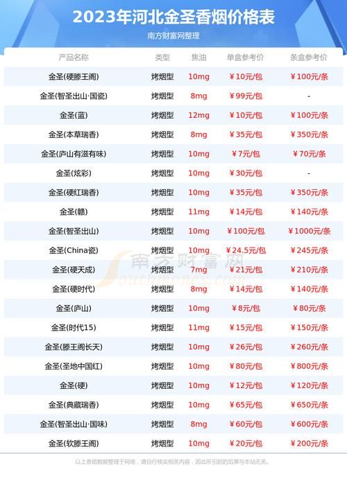 外省的香烟是哪里产的啊 外省的香烟在本地售卖违法吗？