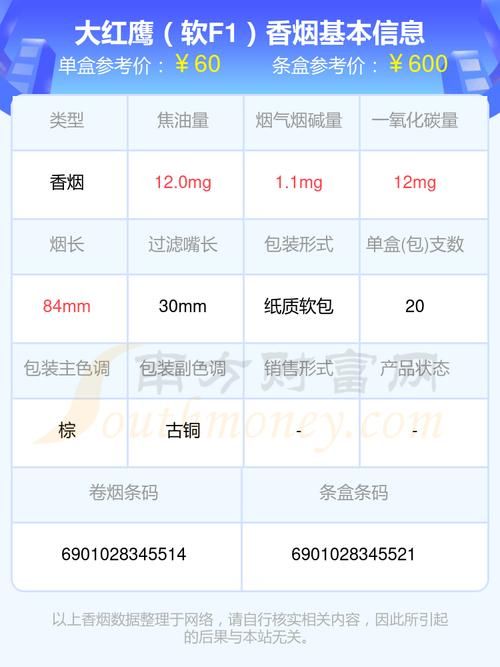 大红鹰香烟在哪里能买到 2021年还有大红鹰香烟哪里有卖