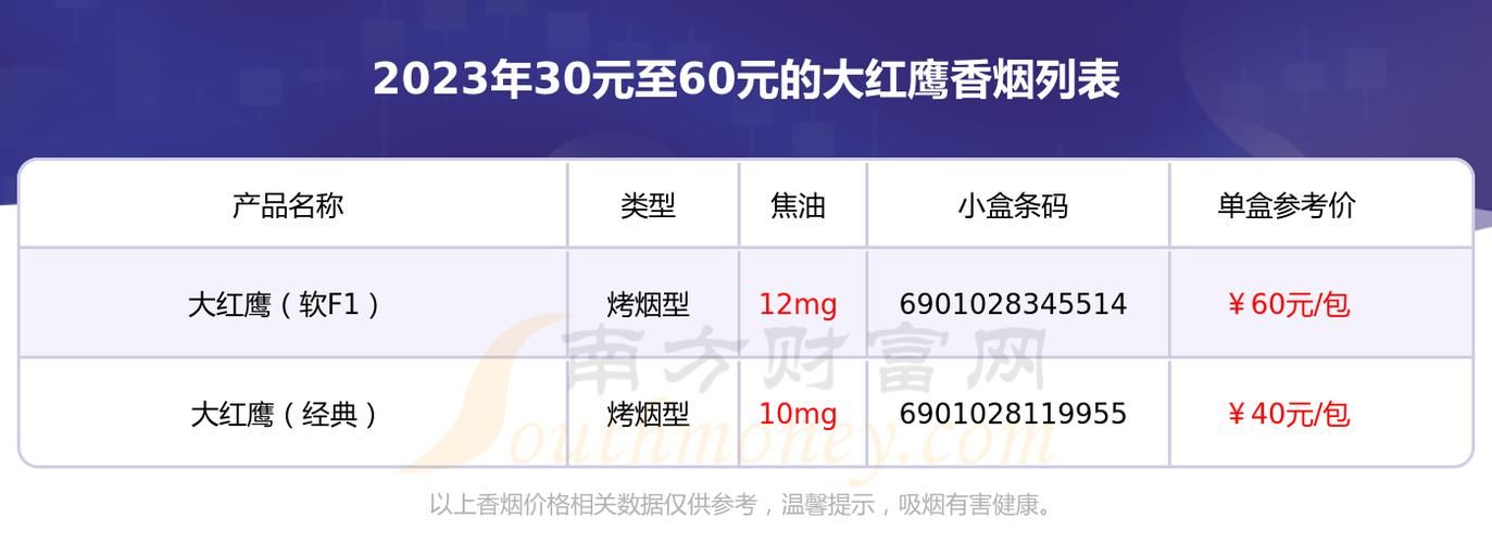 大红鹰香烟在哪里能买到 2021年还有大红鹰香烟哪里有卖