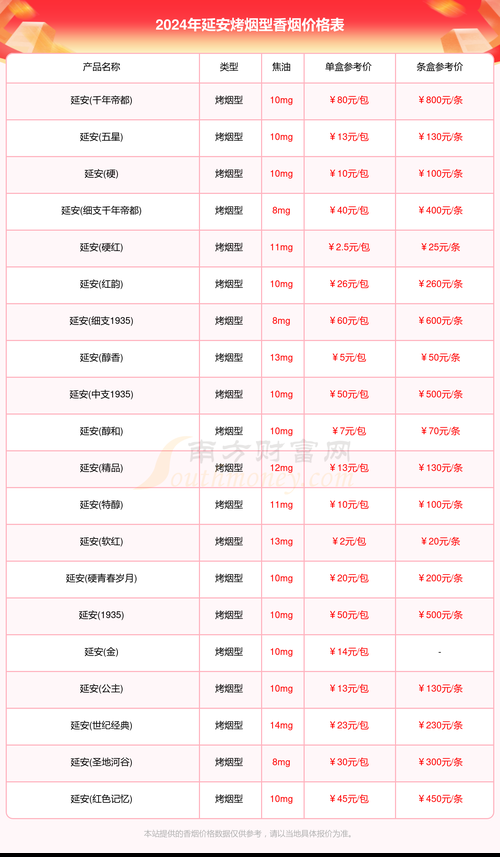 在哪里能买到延安牌香烟 延安香烟批发