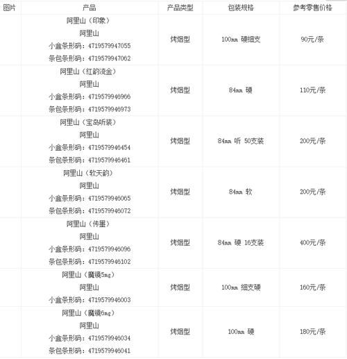 和平罐装香烟多少支 和平罐装香烟价格