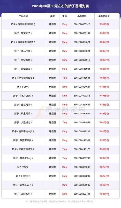 娇子15块钱香烟有哪些 15元一包的娇子香烟