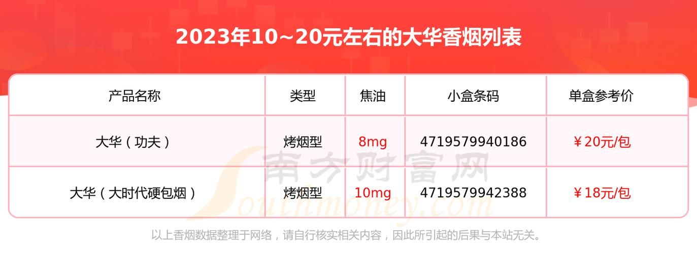 在哪里能买到大华香烟 大华烟国内有卖吗