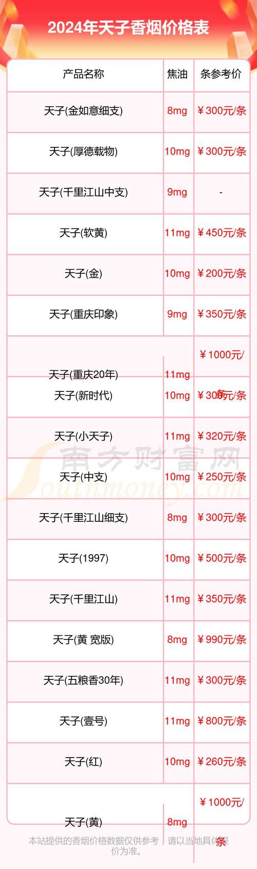 天子香烟哪里畅销 天子香烟的产地、价格