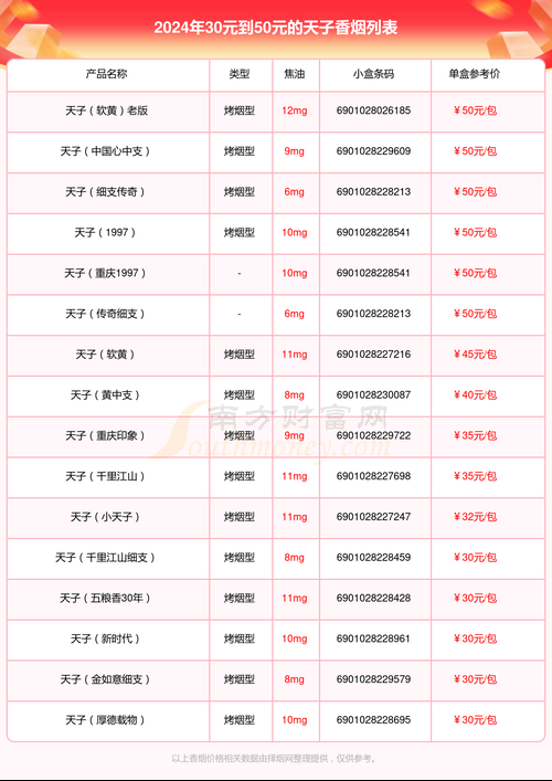 天香烟有什么含义 天香烟多少钱一包图片