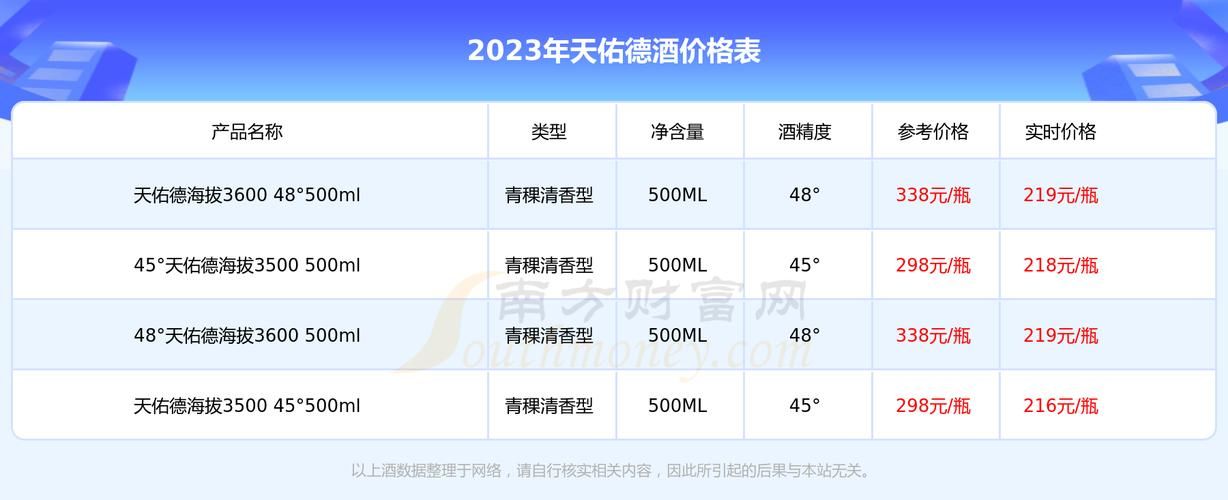 天佑德香烟多少钱 天佑德4600多钱一瓶