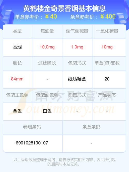 奇景香烟扫码奖励什么 奇景香烟多少钱一包