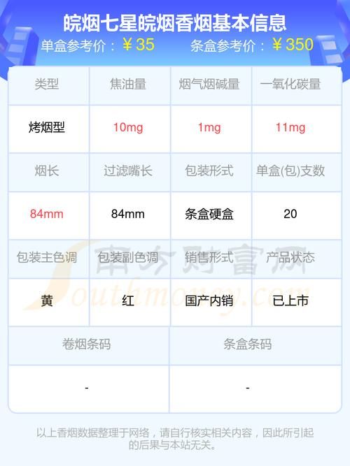 国内有哪些七星香烟品牌 国内有哪些七星香烟品牌的