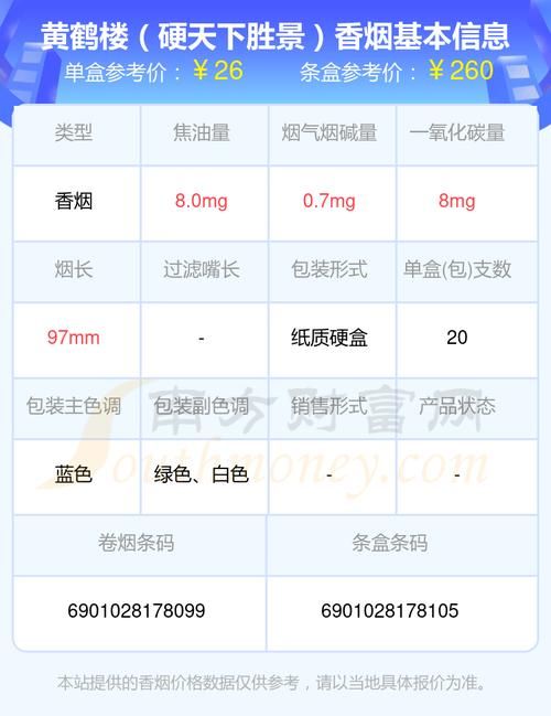 天下胜景香烟哪里有卖的 天下胜景黄鹤楼烟草公司价格