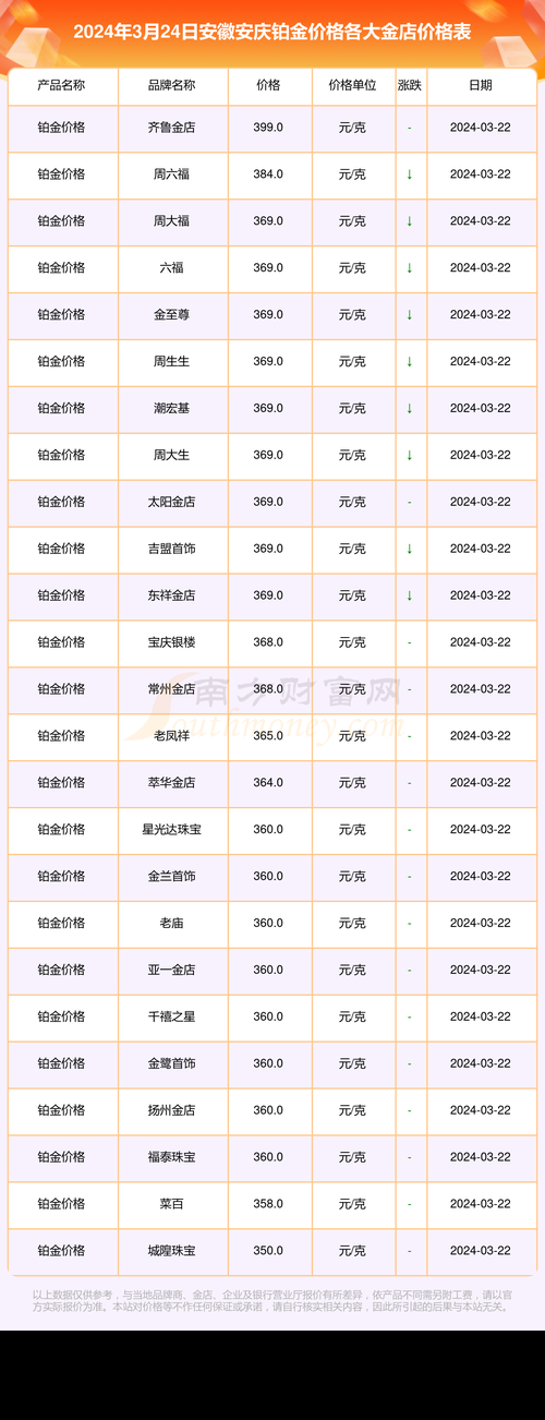 安庆什么香烟有名 安庆香烟价格表及图片