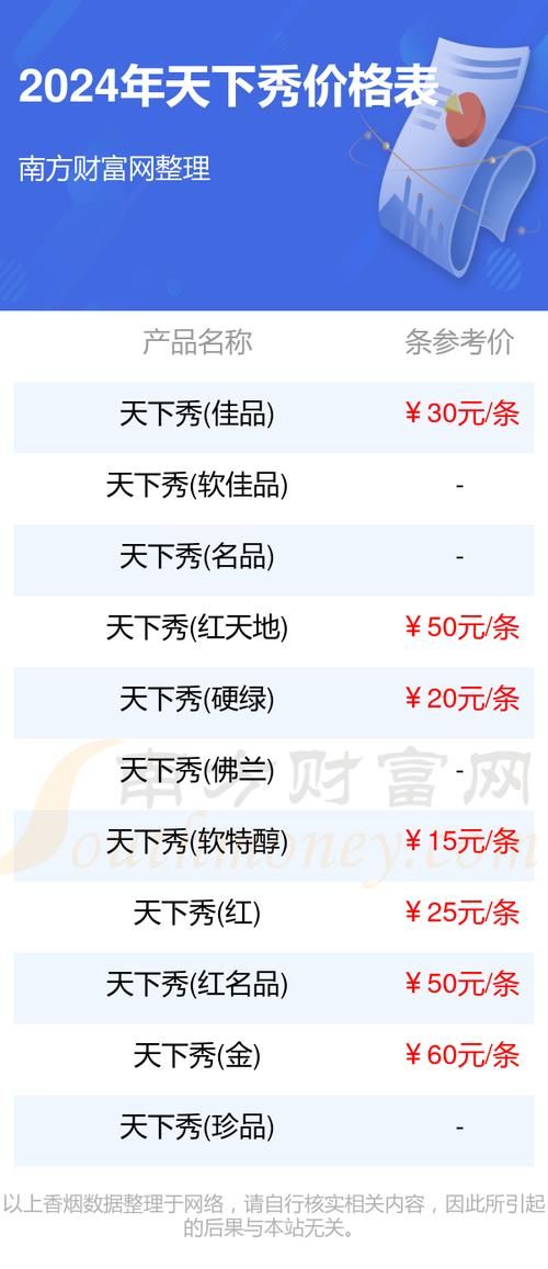 天下秀香烟哪里生产的 天下秀香烟价格表和图片 价钱