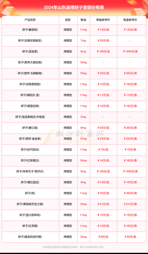 娇子青海湖香烟哪里有卖 娇子青海湖香烟价格一览表