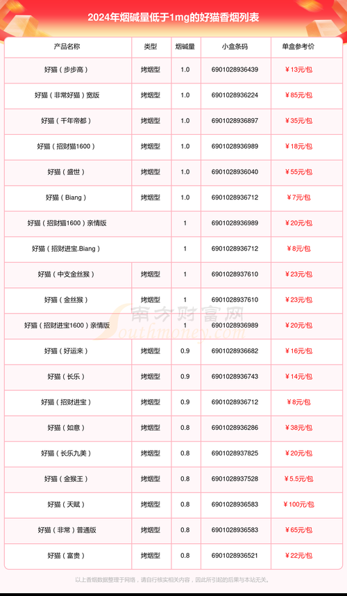 好猫牌猴王香烟多少钱 好猫牌猴王香烟多少钱一包