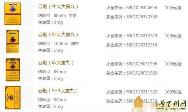 大重九香烟最开始什么价 大重九香烟价格查询
