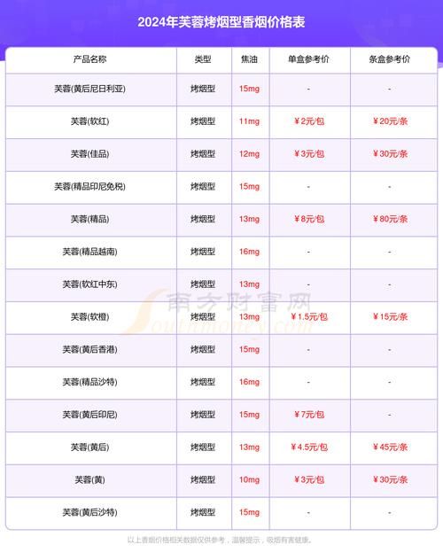 定价尴尬的香烟有哪些 定价尴尬的香烟有哪些品牌