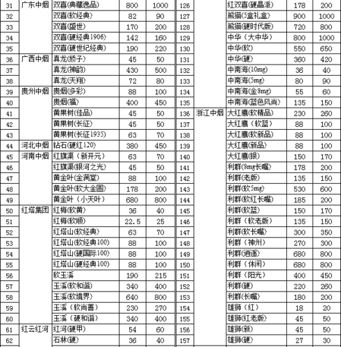 宁波哪里香烟批发市场 宁波香烟批发市场在哪里