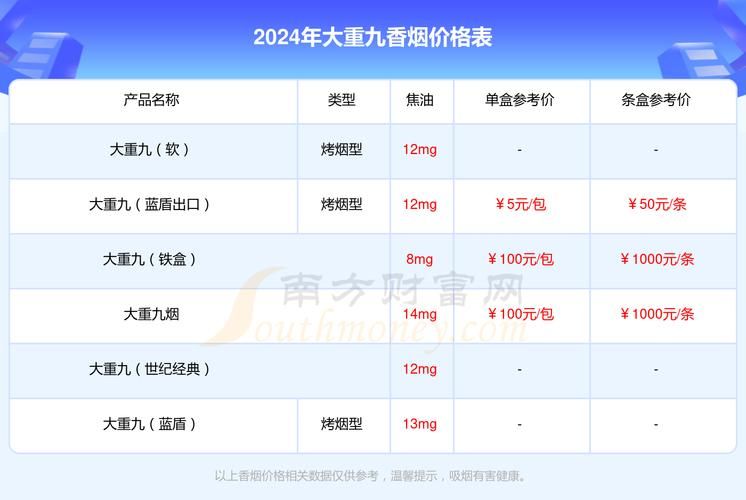 大重九香烟上的编码在哪里 大重九香烟二维码可以验真假嘛