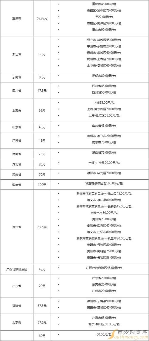 大国酒香烟开价多少 大国酒香烟进价多少钱一条