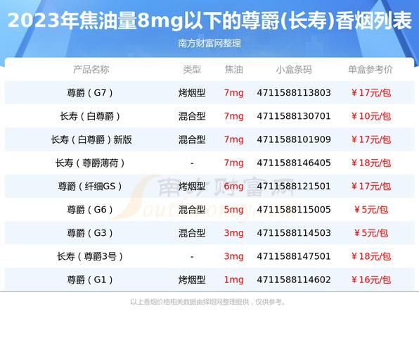 好抽的香烟排名台湾有哪些 台湾香烟品牌大全