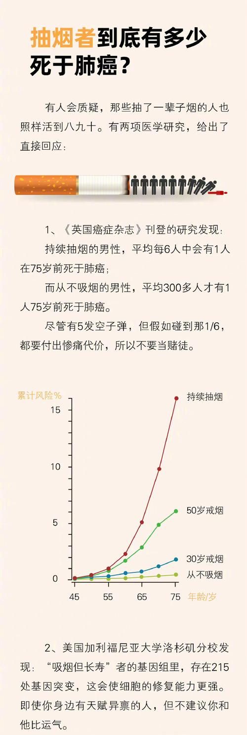 富商抽什么香烟 富豪抽烟的多还是不抽烟的多