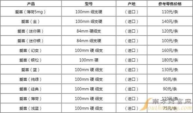 太阳爆珠香烟在哪里有卖 太阳香烟多少钱一条