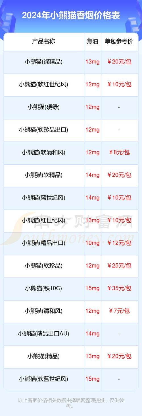 小熊猫为什么没有香烟卖 小熊猫为什么没有香烟卖了