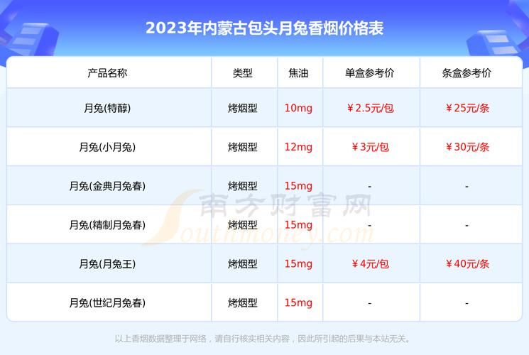 对折翻盖香烟有哪些 翻盖的香烟价格及图片