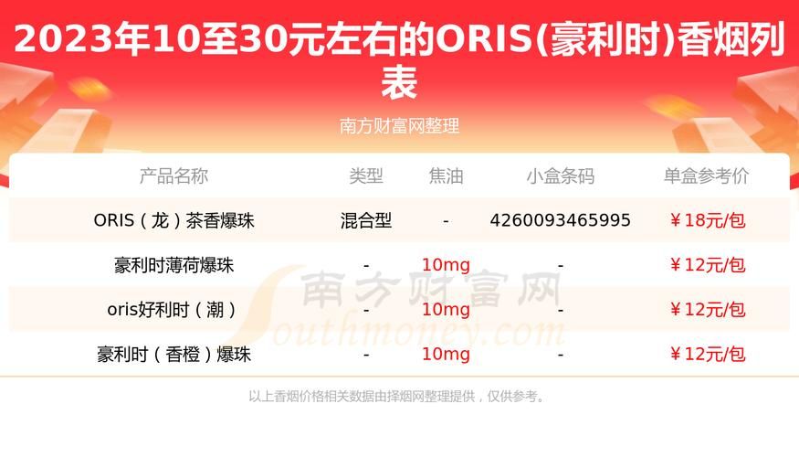 好利时黄色香烟有哪些 好利时黄色香烟价格