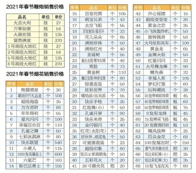 宝山什么时候有香烟卖的 2021宝山烟花爆竹零售点