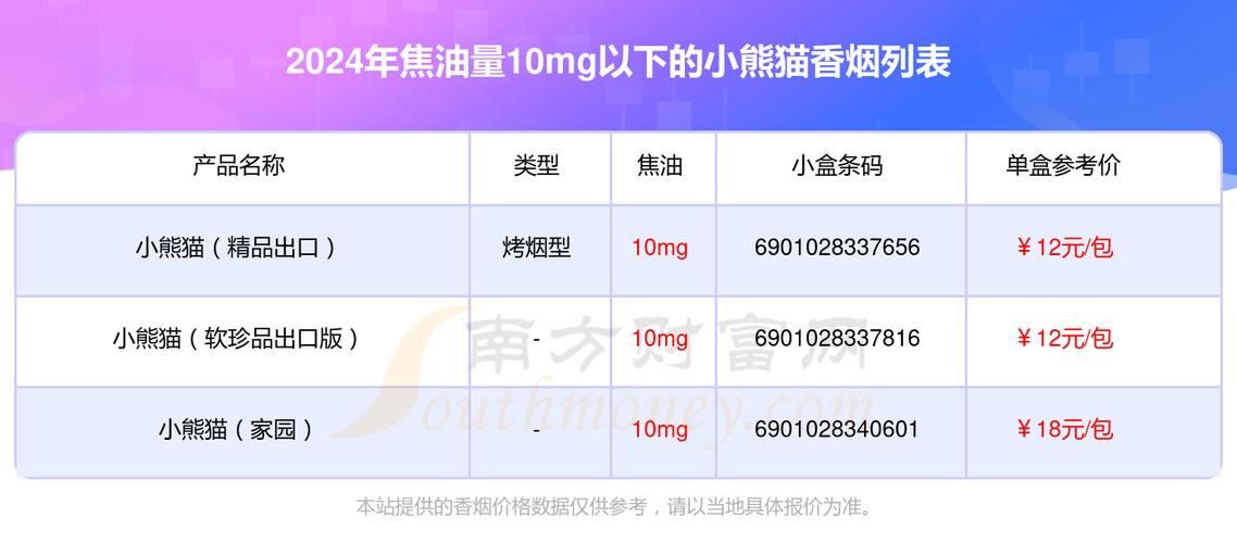 小熊猫香烟是什么品牌的 小熊猫香烟有什么含义