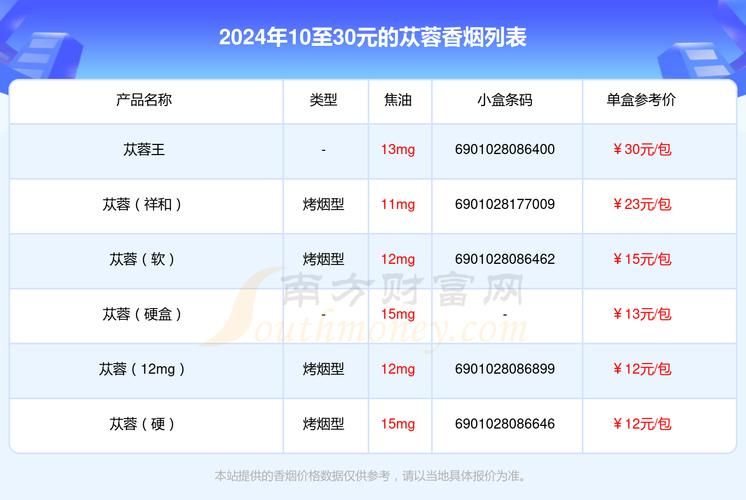 小桔香烟哪里有卖的 小桔子香烟图片